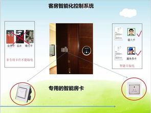 酒店客房智能化控制系統(tǒng)與餐飲管理基礎(chǔ)知識(shí)