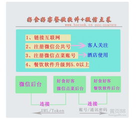 酒店管理軟件選購(gòu)指南 價(jià)格、報(bào)價(jià)與批發(fā)策略解析